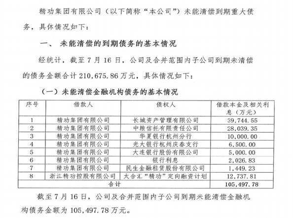 年报难产的精功集团再曝债务违约 1.64亿股份遭轮候冻结