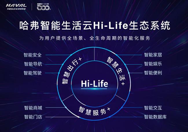 售价12.1万起 全新哈弗H6 Hi-Life车型智享上市