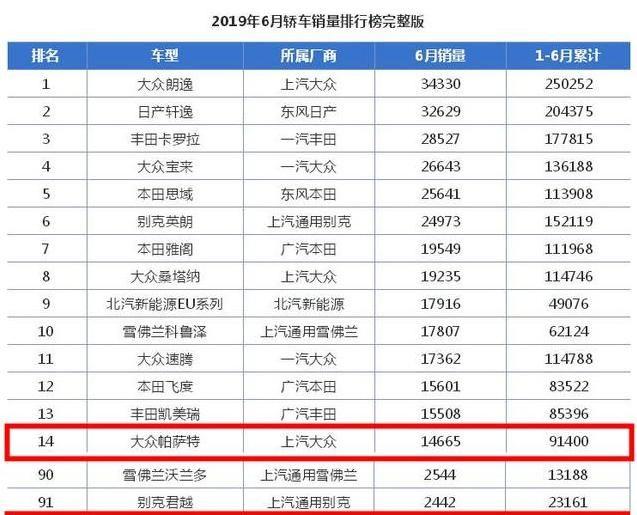 PSA上半年销量公布，爱丽舍成法系销量冠军，不及朗逸月销量一半