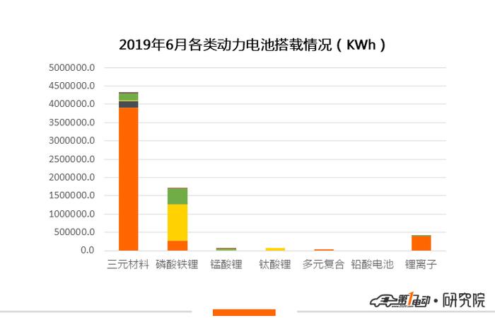 动力电池：6月同比大涨127%，宁德时代市场占有率再次过半