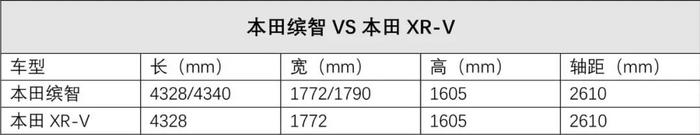 15万内预算买合资，这2台本田SUV都有一把刷子！