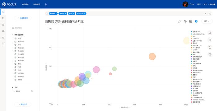 人人都是数据分析师之DataFocus基础可视化