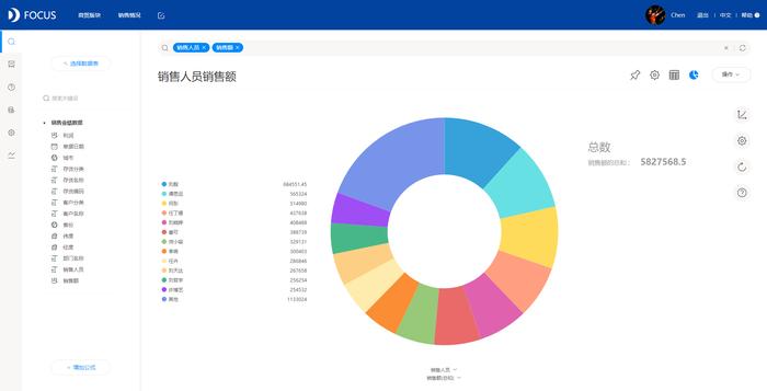 人人都是数据分析师之DataFocus基础可视化