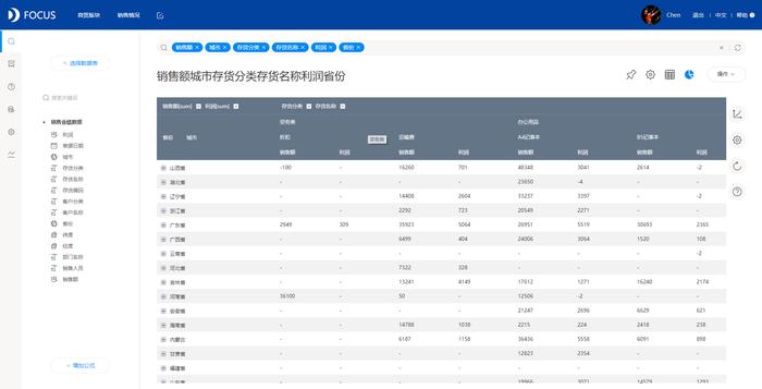 人人都是数据分析师之DataFocus基础可视化