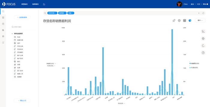 人人都是数据分析师之DataFocus基础可视化