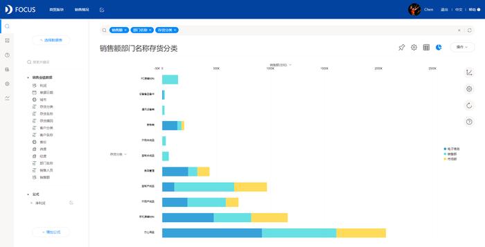 人人都是数据分析师之DataFocus基础可视化