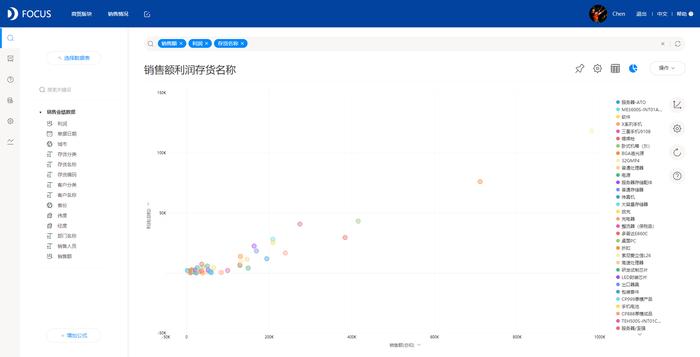 人人都是数据分析师之DataFocus基础可视化