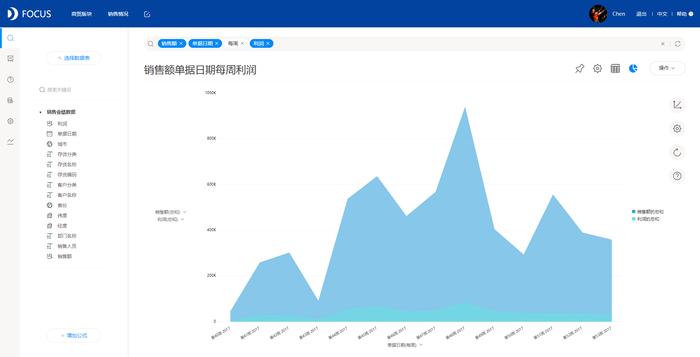 人人都是数据分析师之DataFocus基础可视化