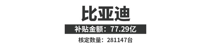 拿了310亿补贴后！中国车企都造出了什么好车？