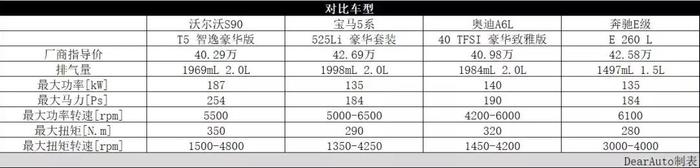 不仅在中国，在挑剔的德国市场，沃尔沃销量也大增，为什么？