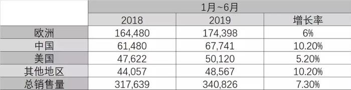 不仅在中国，在挑剔的德国市场，沃尔沃销量也大增，为什么？