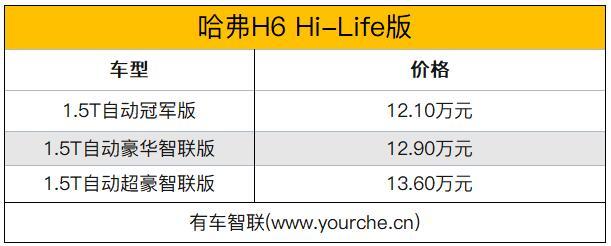 配备全新车机系统 哈弗H6 Hi-Life版上市 售12.10万元起