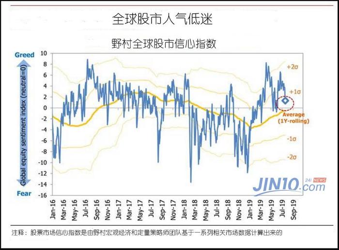 对冲基金大战“小散户”：美联储降息前，到底要不要把它抛售了？