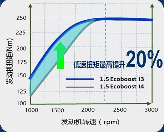 A级车配8AT，难怪说这款车是紧凑型运动轿车中绕不开的选项