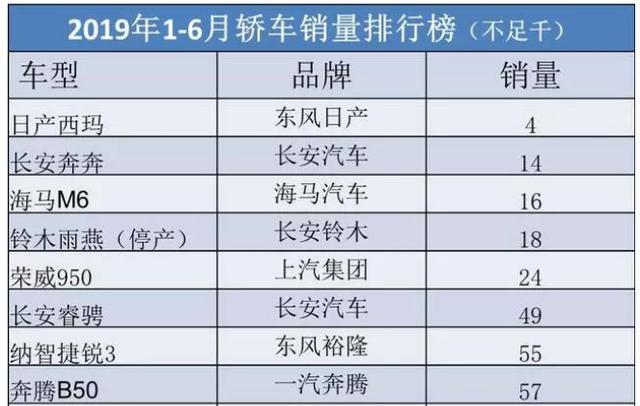 连国产车也比不过？这款日系车成上半年最惨轿车，销量仅4台