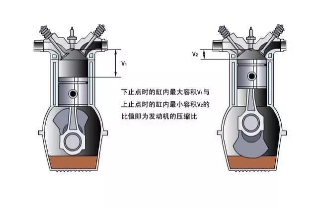 百万豪车只加92号汽油，车主：我真不是为了省钱！