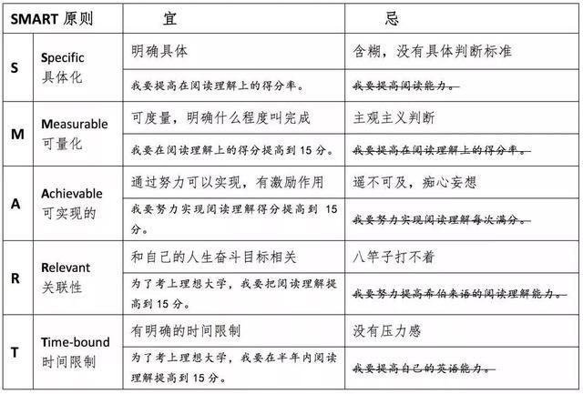 为了孩子，这些高中学业规划知识，好多家长都在学