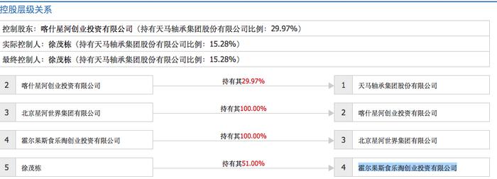 日照大佬徐茂栋辞任*ST天马董事，花30亿入主后占用30亿资金