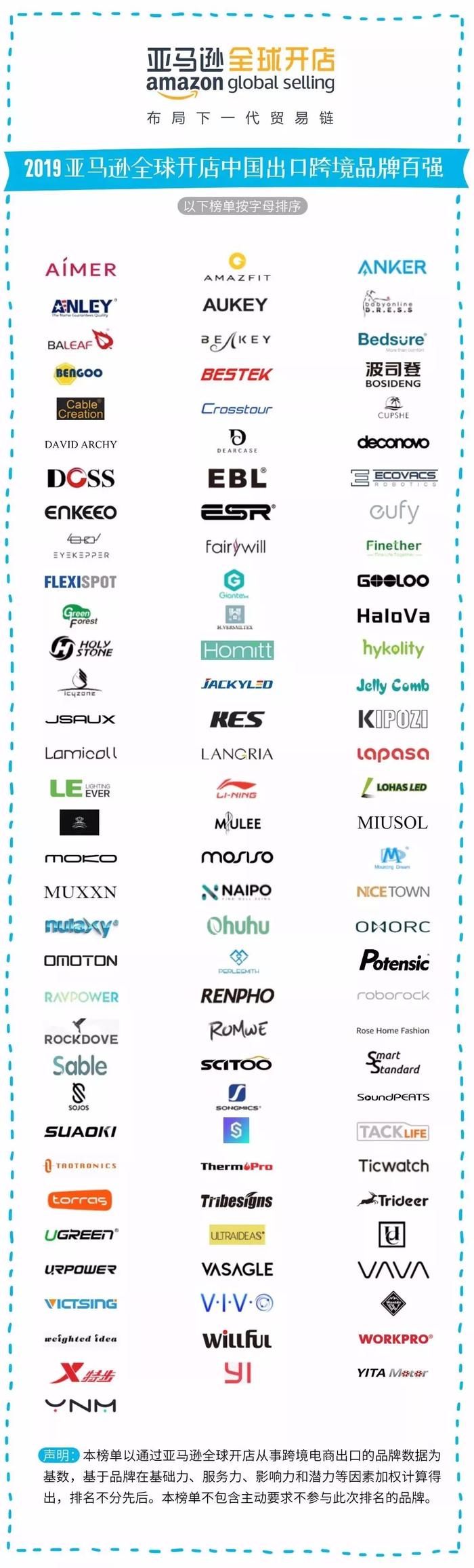 跨境电商：亚马逊跨境品牌中国卖家百强榜出炉，有你们公司吗？