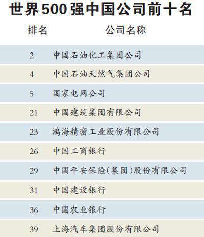 科技日报刊文：500强数量反超，更期待创新能力靠前