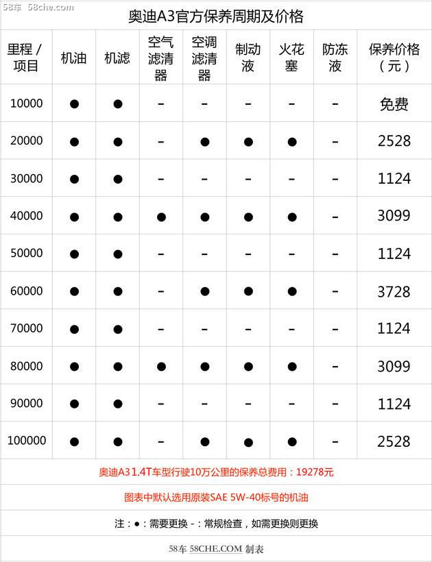 豪华入门级小型车 奥迪A3值不值得买？