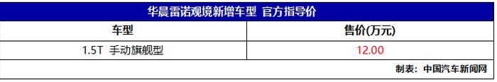 比智联版配置提升，华晨雷诺观境新增旗舰版车型，售价12万元