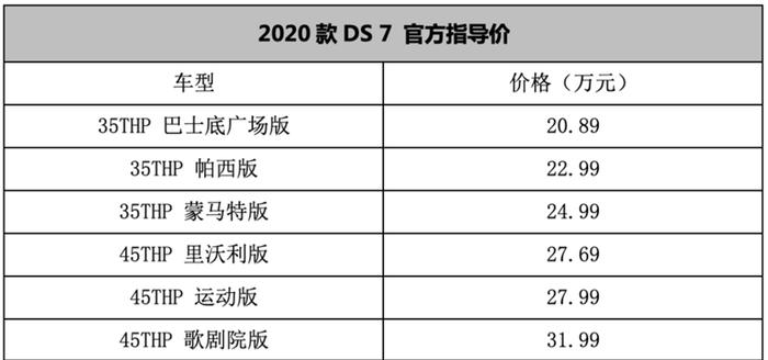 新款DS 7上市，售价20.89-31.99万，满足国六新增蒙马特版车型！
