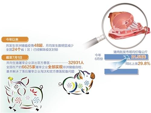 非洲猪瘟疫情防控近一年 我国生猪产业有哪些变化？