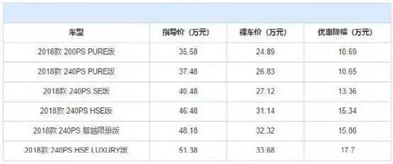 联测科技 | 国内有钱人捧起来的这款“伪豪车”，质量问题不断