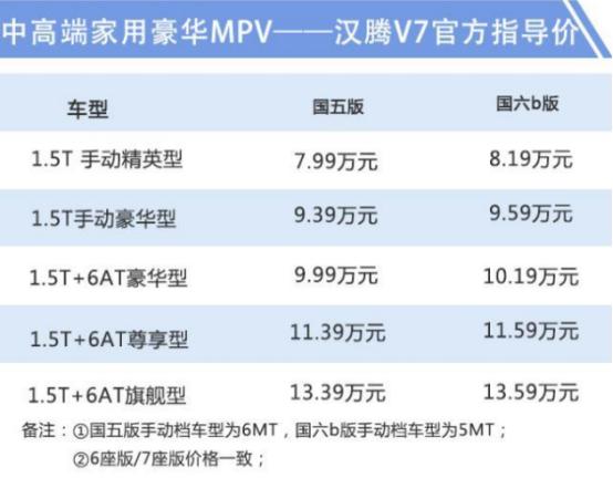 汉腾V7上市，家用MPV新选择，售价7.99万起