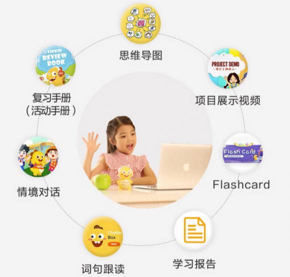 具体谈谈vipkid英语怎么样？