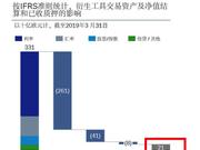 重组后的德银将走向何处？加大投资中国