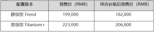 福特首款高质量纯电动SUV领界EV开启预售