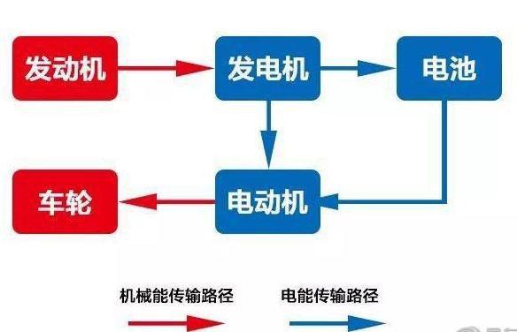 目前国内做增程式汽车的企业有哪些？销量怎么样？