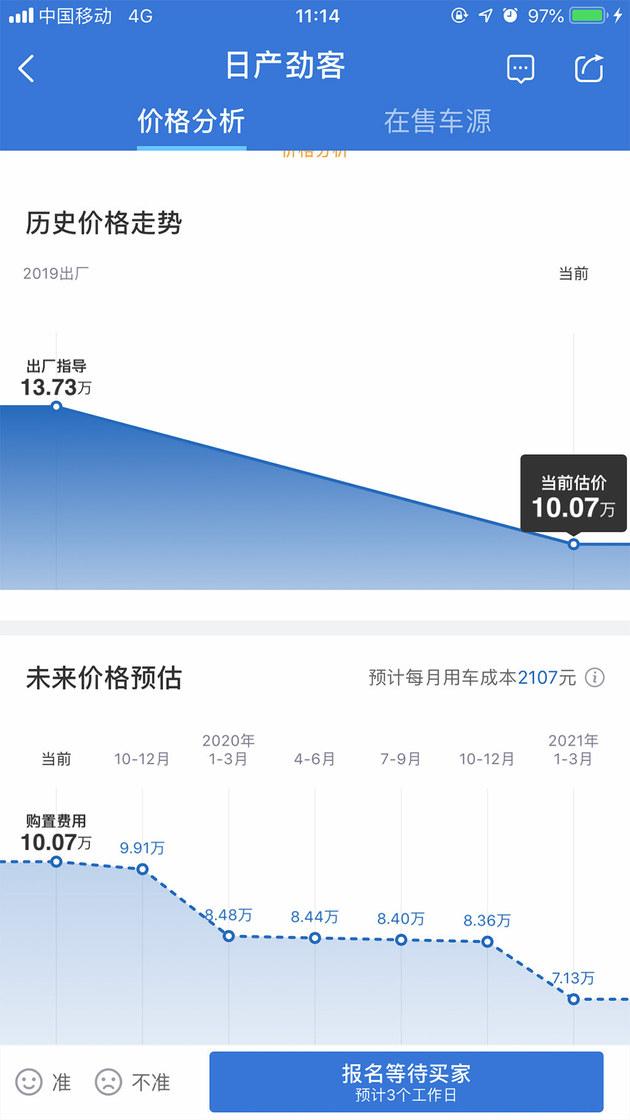 硬核口碑 东风日产劲客/一辆刚刚好的车