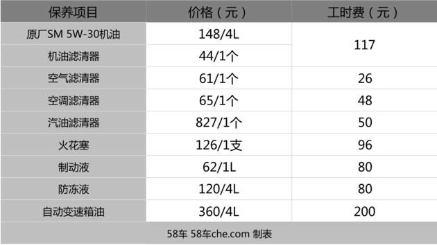 硬核口碑 东风日产劲客/一辆刚刚好的车