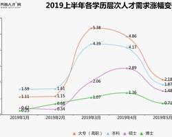 山东高职扩招！高职生的竞争优势你知道吗？