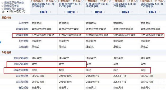 补足动力弱的唯一短板，长安逸动1.4T能否对抗全新轩逸？