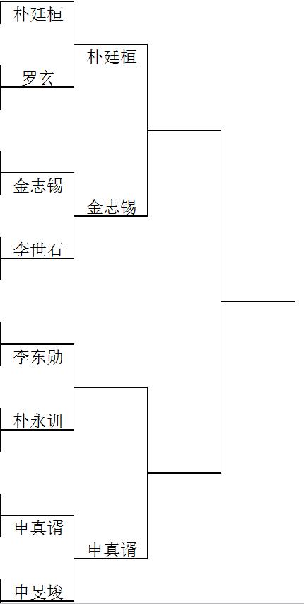 金志锡淘汰李世石进入龙星战四强