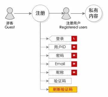域名注册过程中的中是什么意思究竟指代什么？