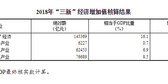 中国经济支柱gdp占比_未来30年,这9大行业将成中国经济的支柱(2)