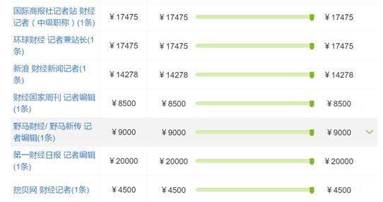 “高大上”的财经新闻记者工资真的高吗？