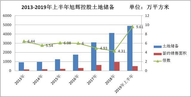 9年销售占比仅7%“新城事件”两天旭辉控股高调官宣提速商业地产