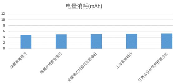 农商行手机银行评测：兼容问题大有改善，个别“胖子”需“保重”