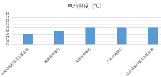 农商行手机银行评测：兼容问题大有改善，个别“胖子”需“保重”