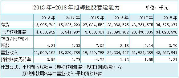 9年销售占比仅7%“新城事件”两天旭辉控股高调官宣提速商业地产