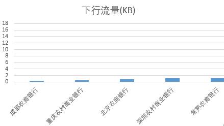 农商行手机银行评测：兼容问题大有改善，个别“胖子”需“保重”