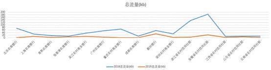 农商行手机银行评测：兼容问题大有改善，个别“胖子”需“保重”