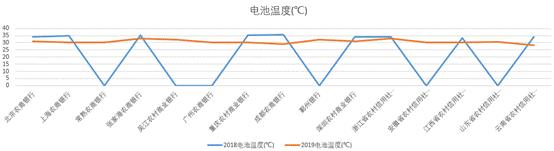 农商行手机银行评测：兼容问题大有改善，个别“胖子”需“保重”