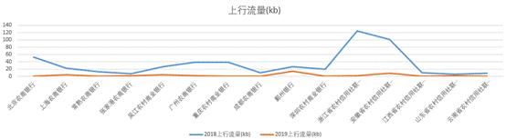 农商行手机银行评测：兼容问题大有改善，个别“胖子”需“保重”